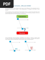 What is Retransmission (HARQ)