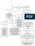 Mapa Conceptual Potencia Mecanica PDF