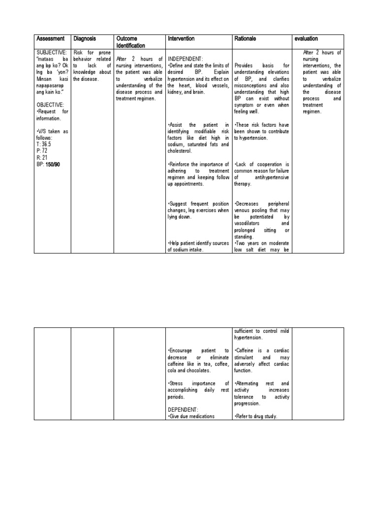 Knowledge deficit interventions