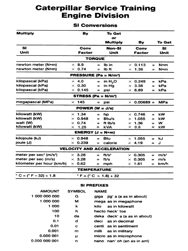 si-conversion-chart-pdf