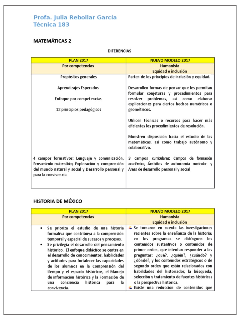 Diferencias entre Planes de Estudios 2017 y 2022 | PDF | Plan de ...