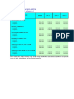 Daily Minimum Wage Rates: 2011 2012 2013 2014 Indicator