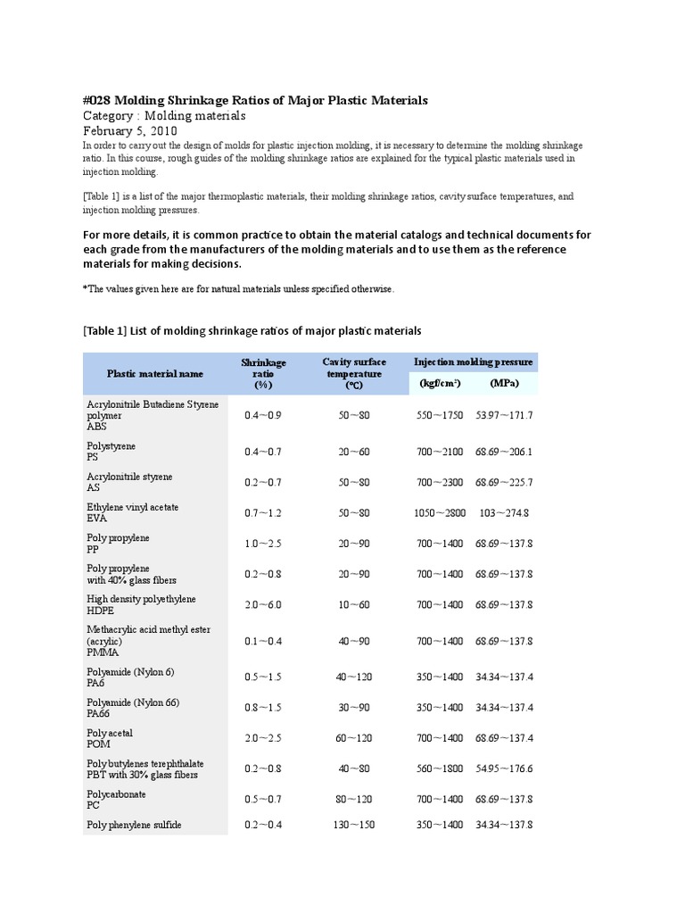 Mold Shrinkage Ratios | PDF | Plastic | Organic Compounds
