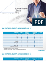 Broker and Universal Messaging - Editions Comparison Sep 2016