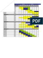 Diagramme de Gantt