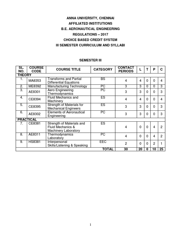 aeronautical-engineering-syllabus-pdf-partial-differential-equation