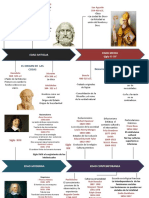 Linea de Tiempo Precursores de Antropología