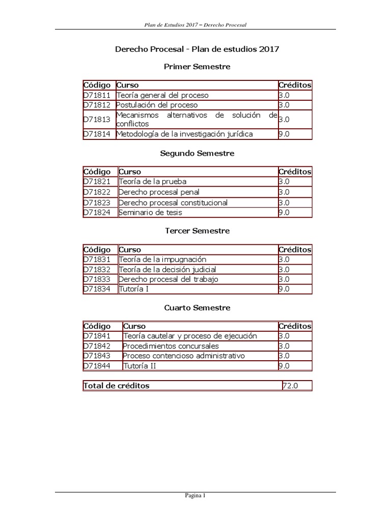 Plan de Estudios Derecho | PDF | Ley procesal | Jurisdicción