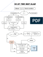 Flow Chart Two Way Slab