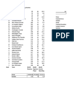 NBA Revenue, Expenses, Operating Incomes