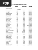 All India Theatres Capacities