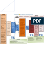 2025 Local Transportation Logic Model Draft