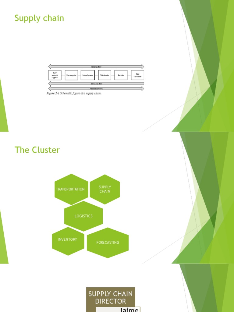 Key Performance Indicators in Supply Chain | PDF | Inventory | Supply Chain