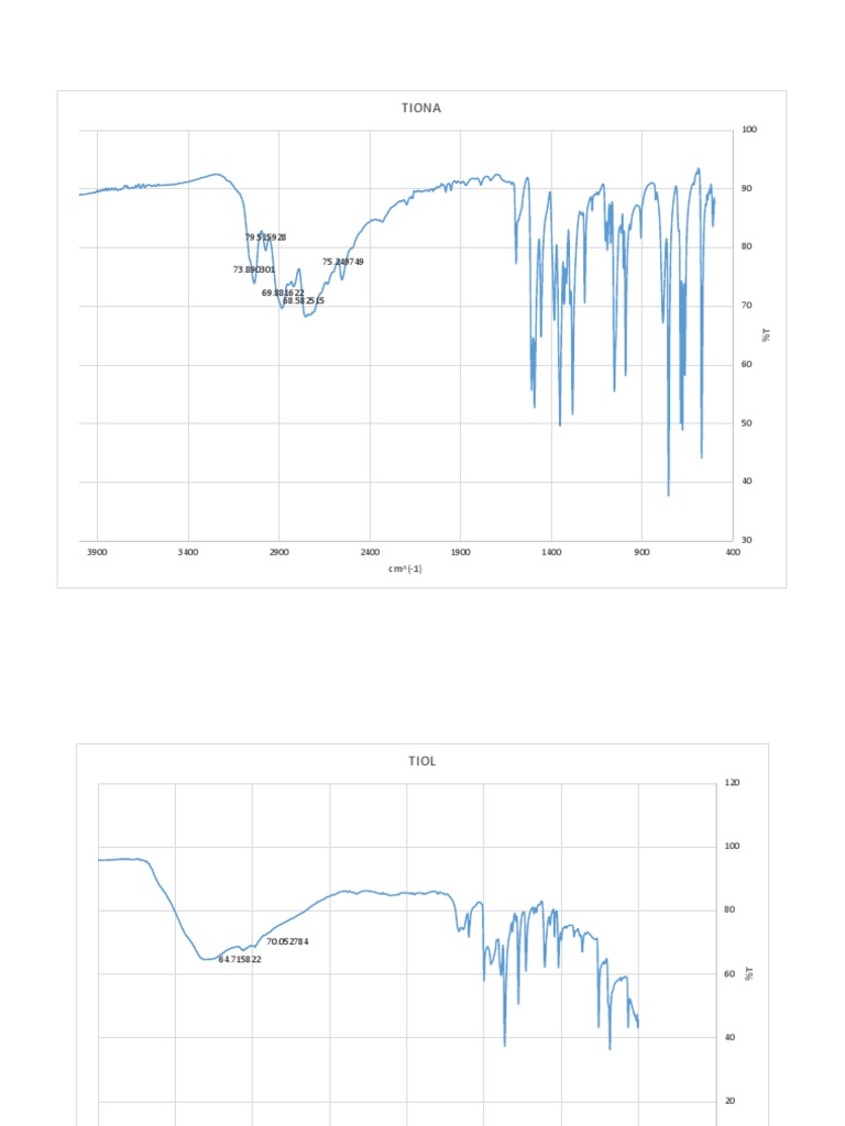 Transmittance Data Analysis | PDF