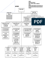 Bagan Organisasi 2018 PDF