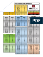 Tabela Impedancia Baterias Chumbo Acido
