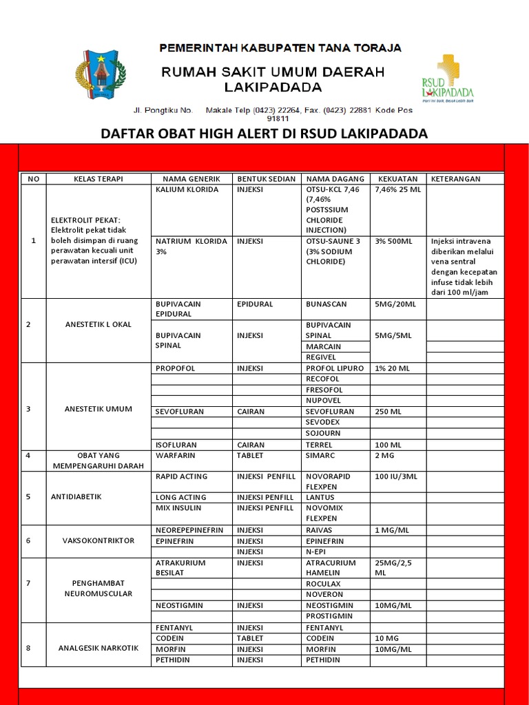 3.Daftar Obat Lasa