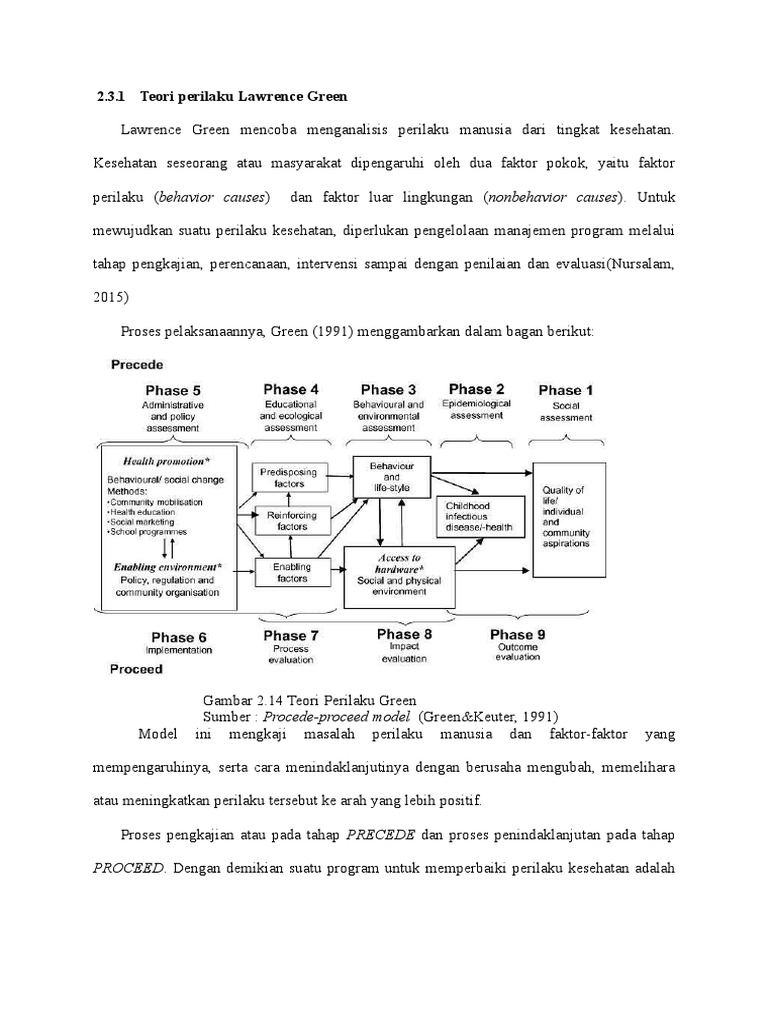 Teori Perilaku Lawrence Green | PDF