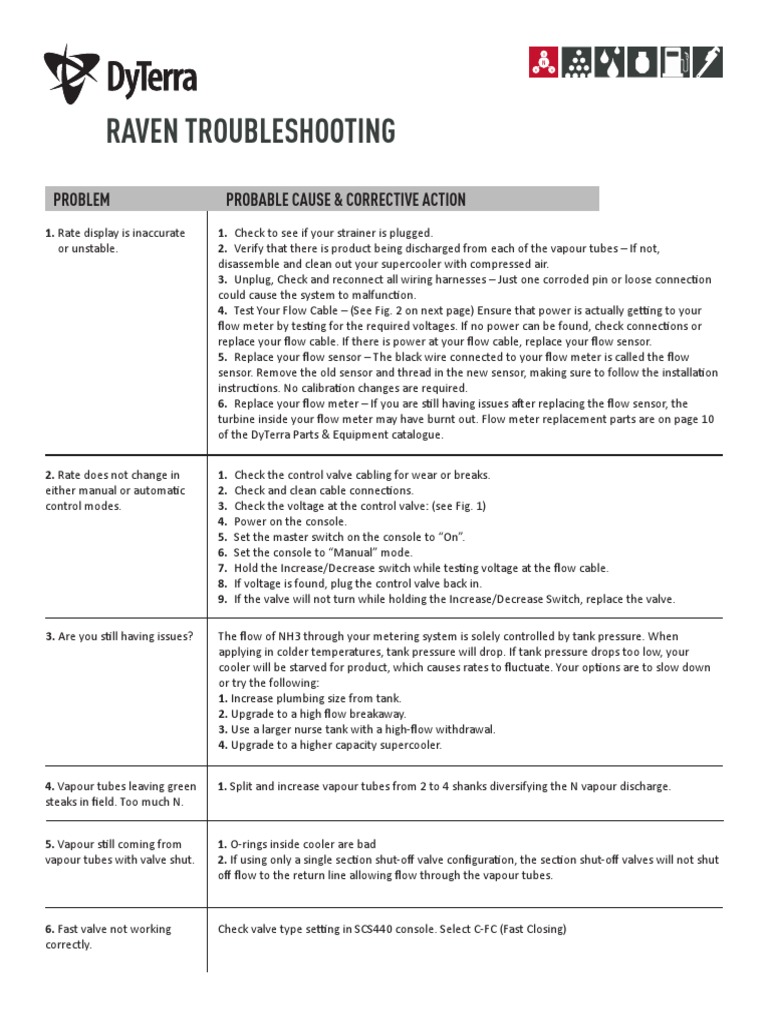 DyTerra Troubleshooting Raven PDF Valve Flow Measurement