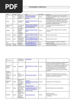 Atmospheric Modelling Links PDF