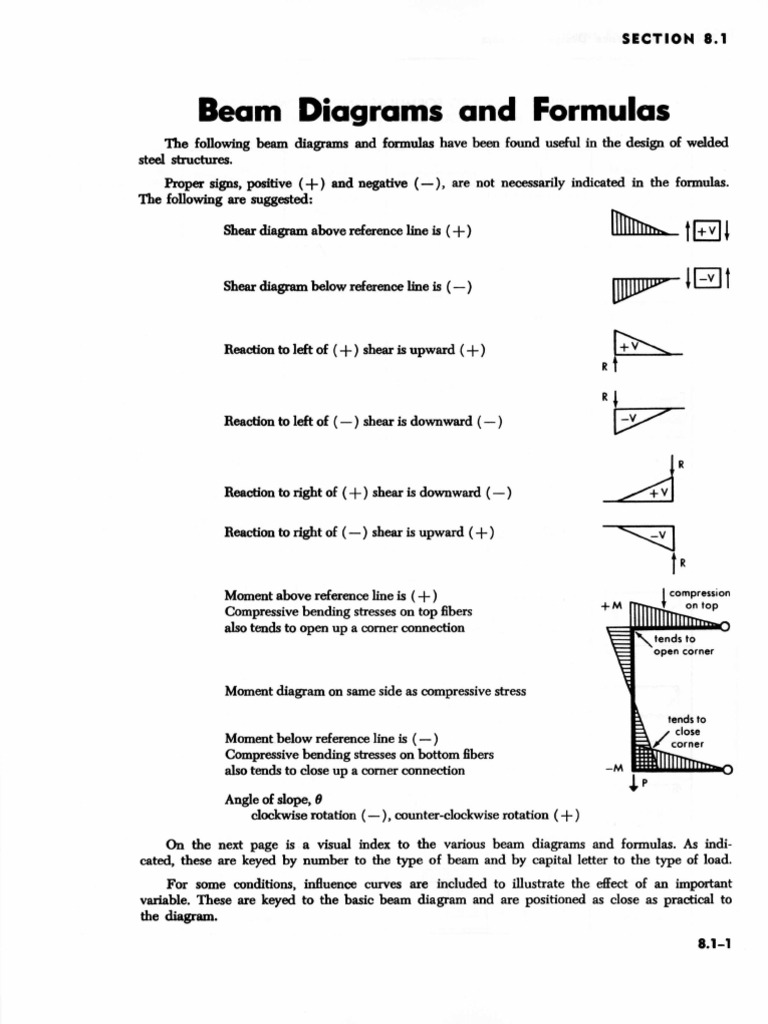 Beam Formulas | PDF
