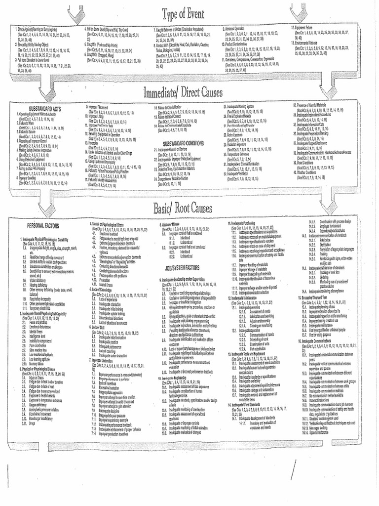 Scat Chart