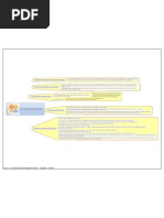 The 4 C's of Requirements Management