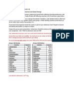 Internal Evaluation: Analyzing India's Imports & Exports