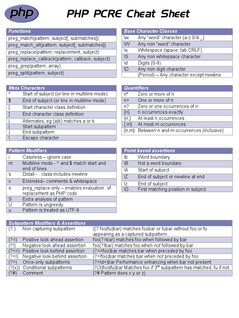 PHP Regex Cheat Sheet PDF | PDF | Teaching Methods & Materials