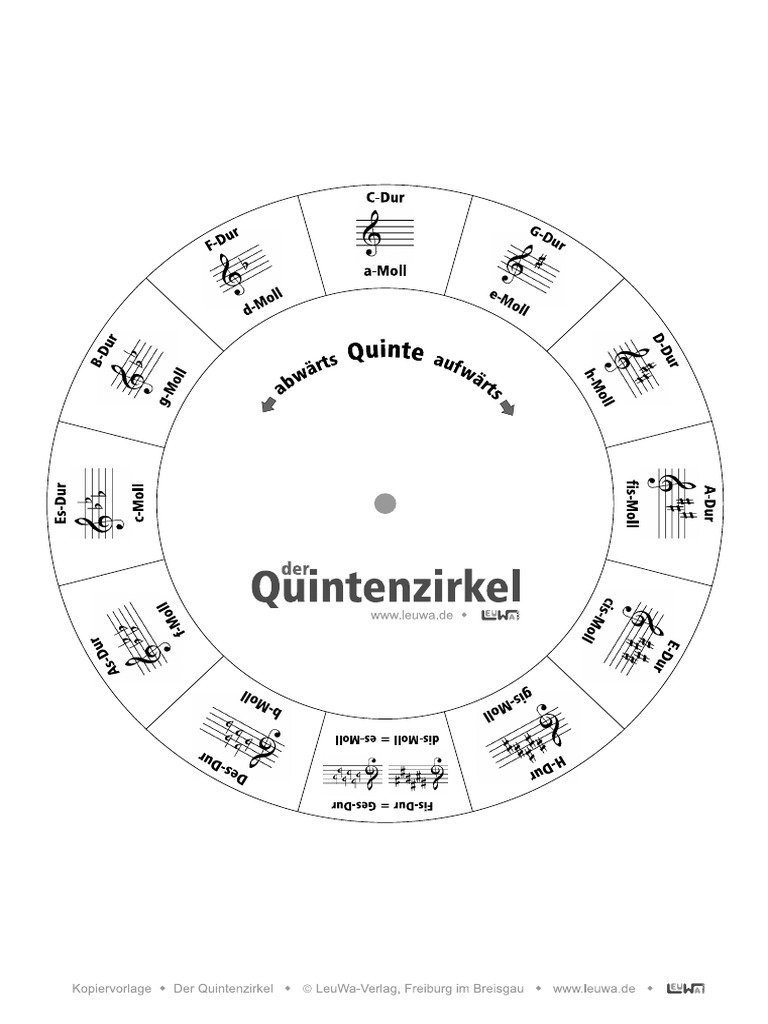 Quintenzirkel.pdf