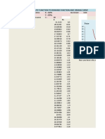 From Utility Function To Demand Function and Deman Curve