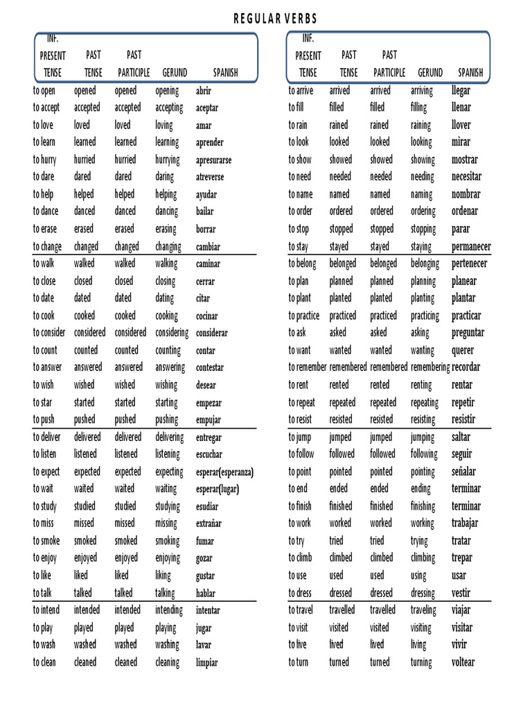 Lista de Verbos Regulares y Irregulares en Ingles | PDF | Semantics ...