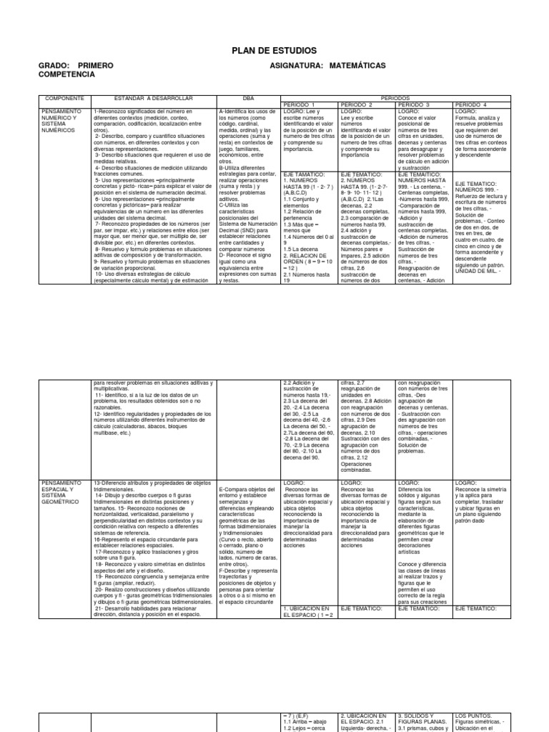 Plan de Estudio Matematicas | PDF | Medición | Sustracción