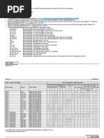 STEP 7 V56 - Compatibility List