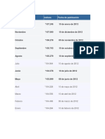 Mes Índices Fecha de Publicación: 2012 INPC