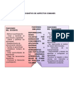 Mapa Cognitivo de Aspectos Comunes