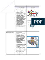 Sistemas Tecnologicos