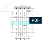 DISC Prueba2