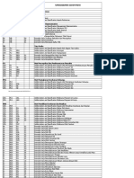 Daftar Kode Dokumen Iso