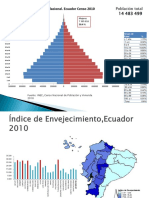 Pirámide poblacional Ecuador 2010
