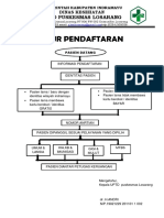 Alur Pendaftaran