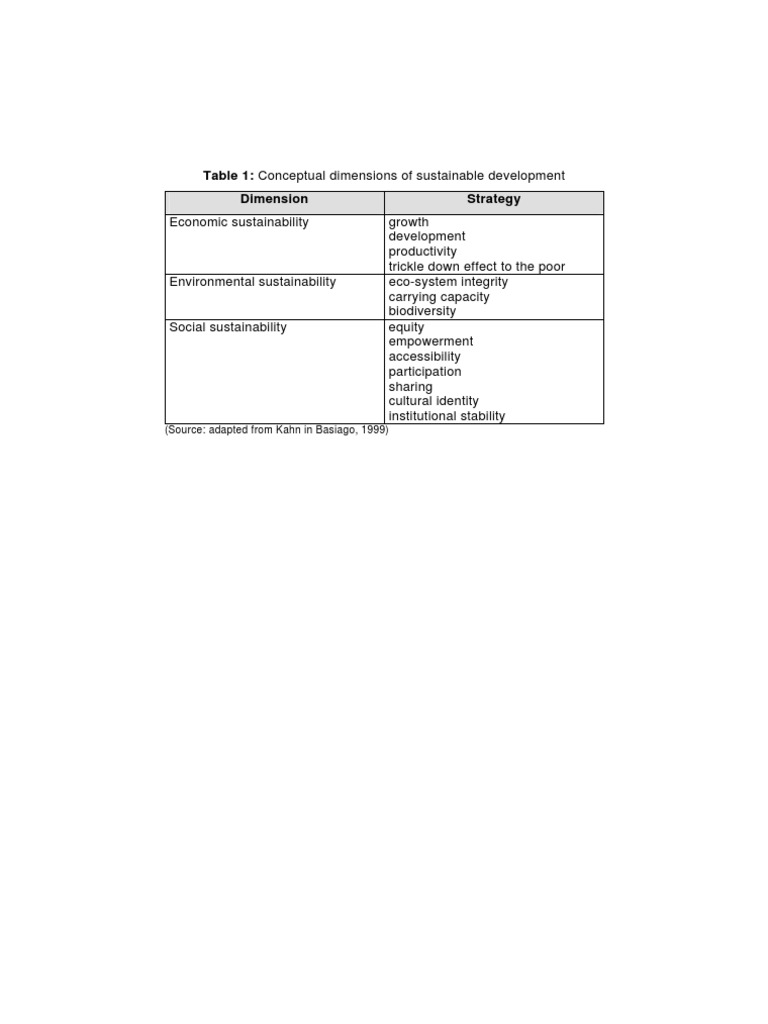Striking A Balance: Cultural Tourism and The Sustainable Management of ...