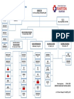 Struktur Organisasi RS v8 PDF