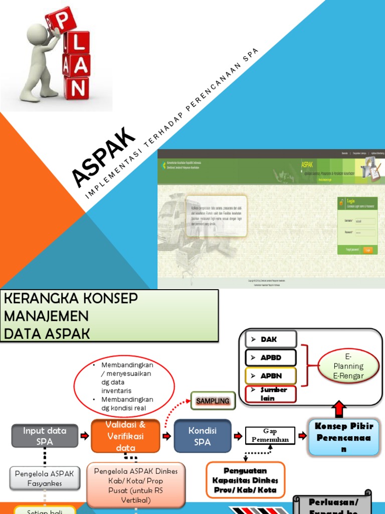Implementasi ASPAK dalam Perencanaan SPA | PDF