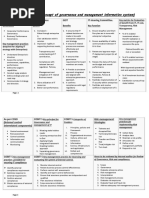 Isca Revision PDF