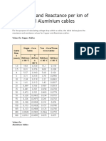 Resistance and Reactance Per KM of Copper and Aluminium Cables LF