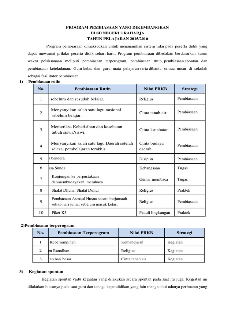 Program Pembiasaan Sikap Sosial