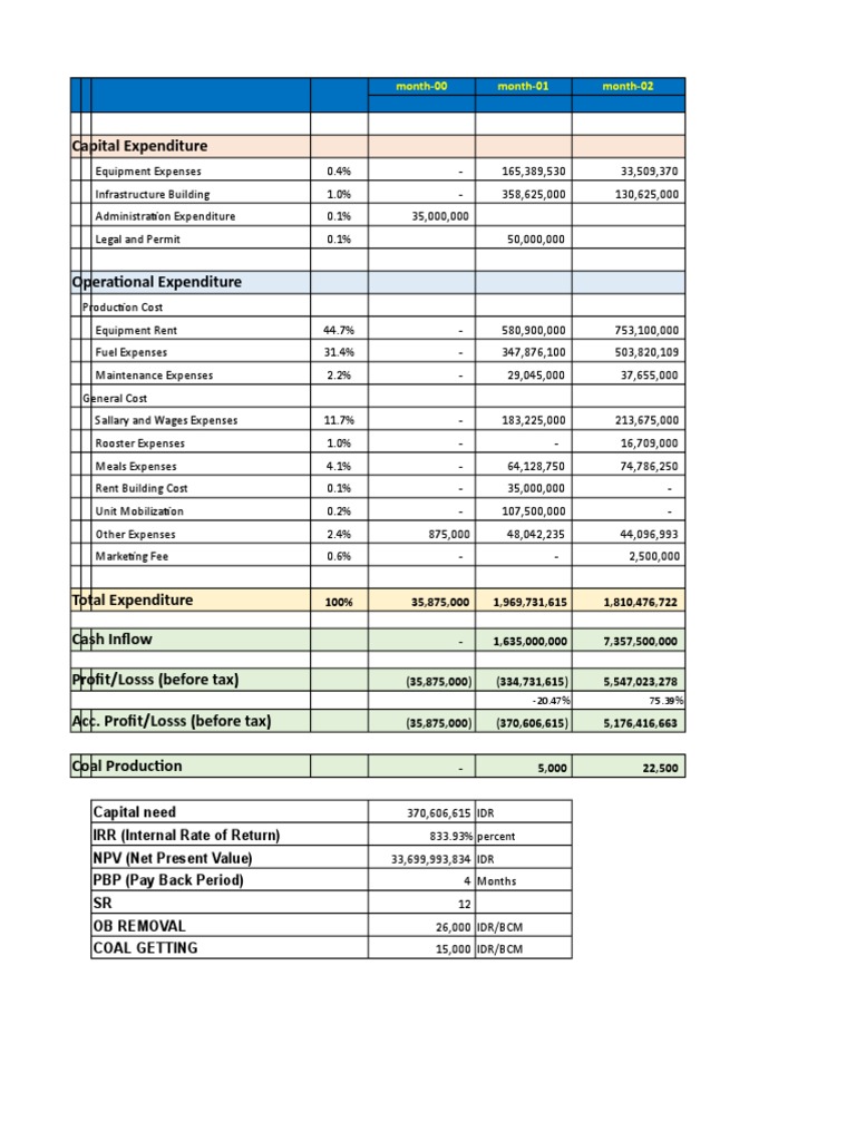 Forecast Costing Mining | PDF | Internal Rate Of Return | Truck