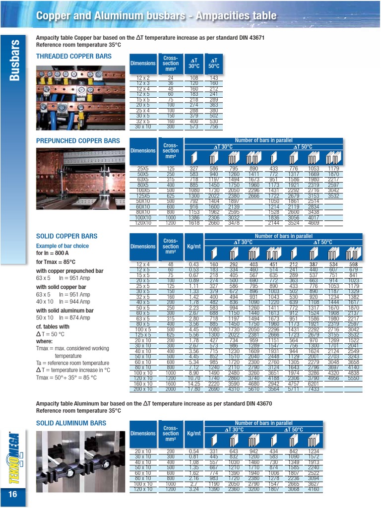 Ampacity Tables for Busbars | PDF | Building Engineering | Nature