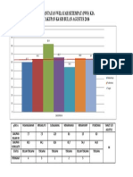 Grafik K4 Bulan AGUSTUS 2016